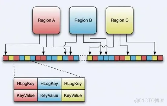 软件公司 架构 软件公司 架构设计_linux_20